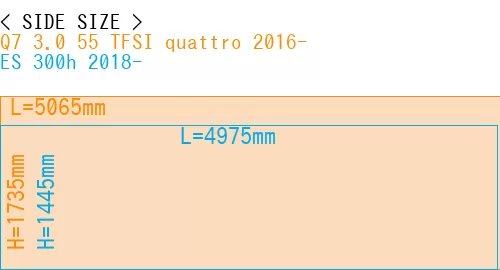 #Q7 3.0 55 TFSI quattro 2016- + ES 300h 2018-